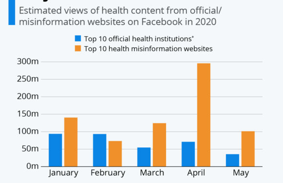 «Viral Threats on Facebook Today»