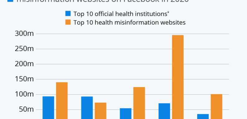 «Viral Threats on Facebook Today»